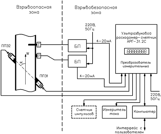 Схема АРГ-31.2C